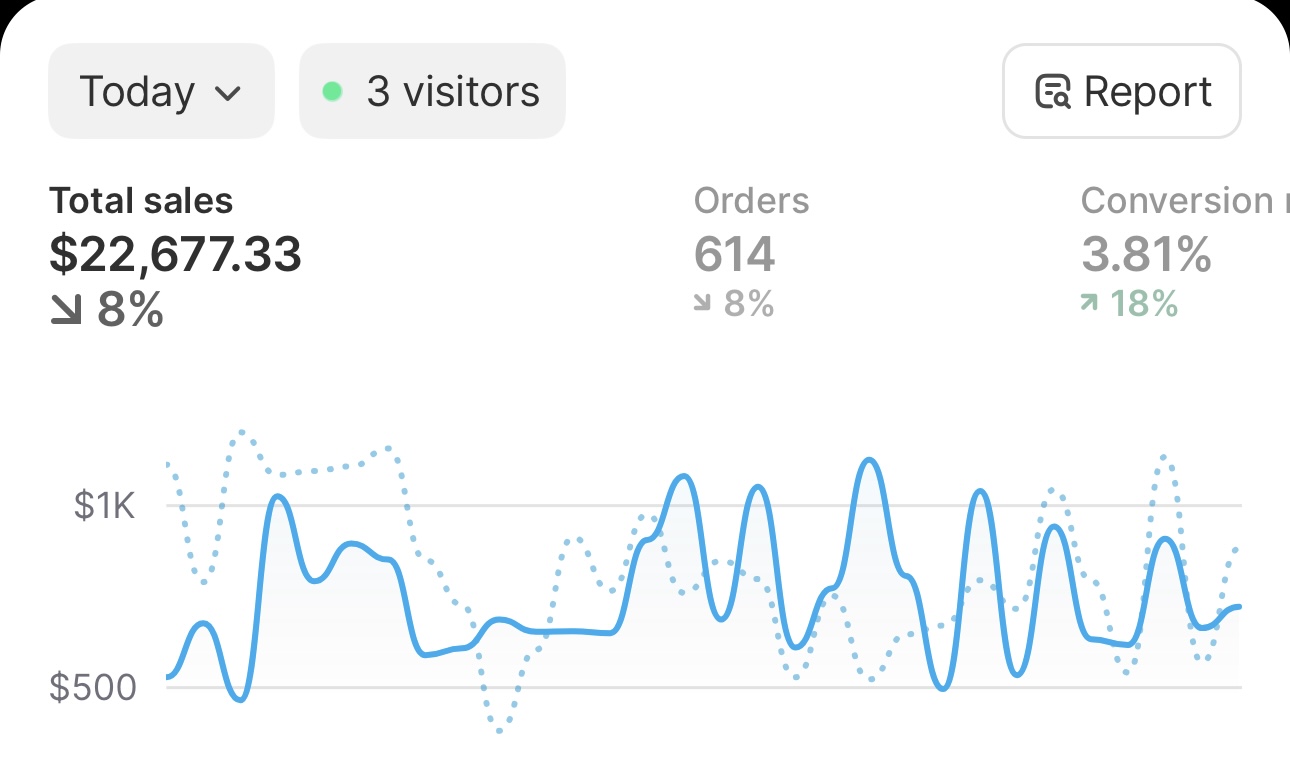 Michael Porter's sales dashboard