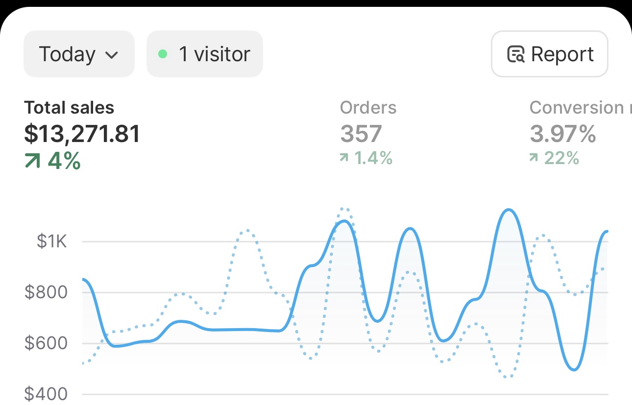 Emily Thompson's sales dashboard